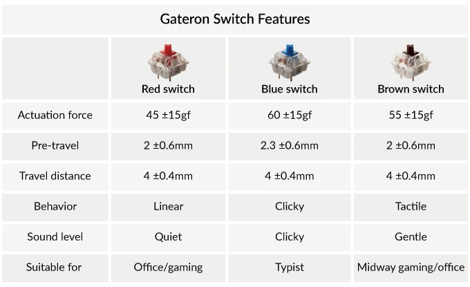 Keychron K2 B V2 Bluetooth USB Mechanical Keyboard w/ Gateron Switch RGB Backlit 84 Key Computer Keyboard for Mac Windows Keychron K2 B V2 Bluetooth USB Mechanical Keyboard w/ Gateron Switch RGB Backlit 84 Key Computer Keyboard for Mac Windows